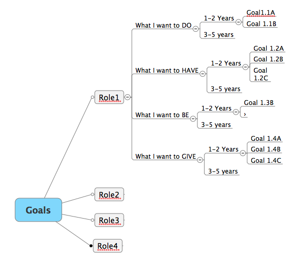 "How to Use MindMapping in Setting Goals and Managing Time"